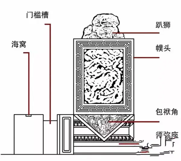 中国古建之美| 门、门墩、门环、门钉、斗拱、飞檐、屋顶、马头墙 - 知乎