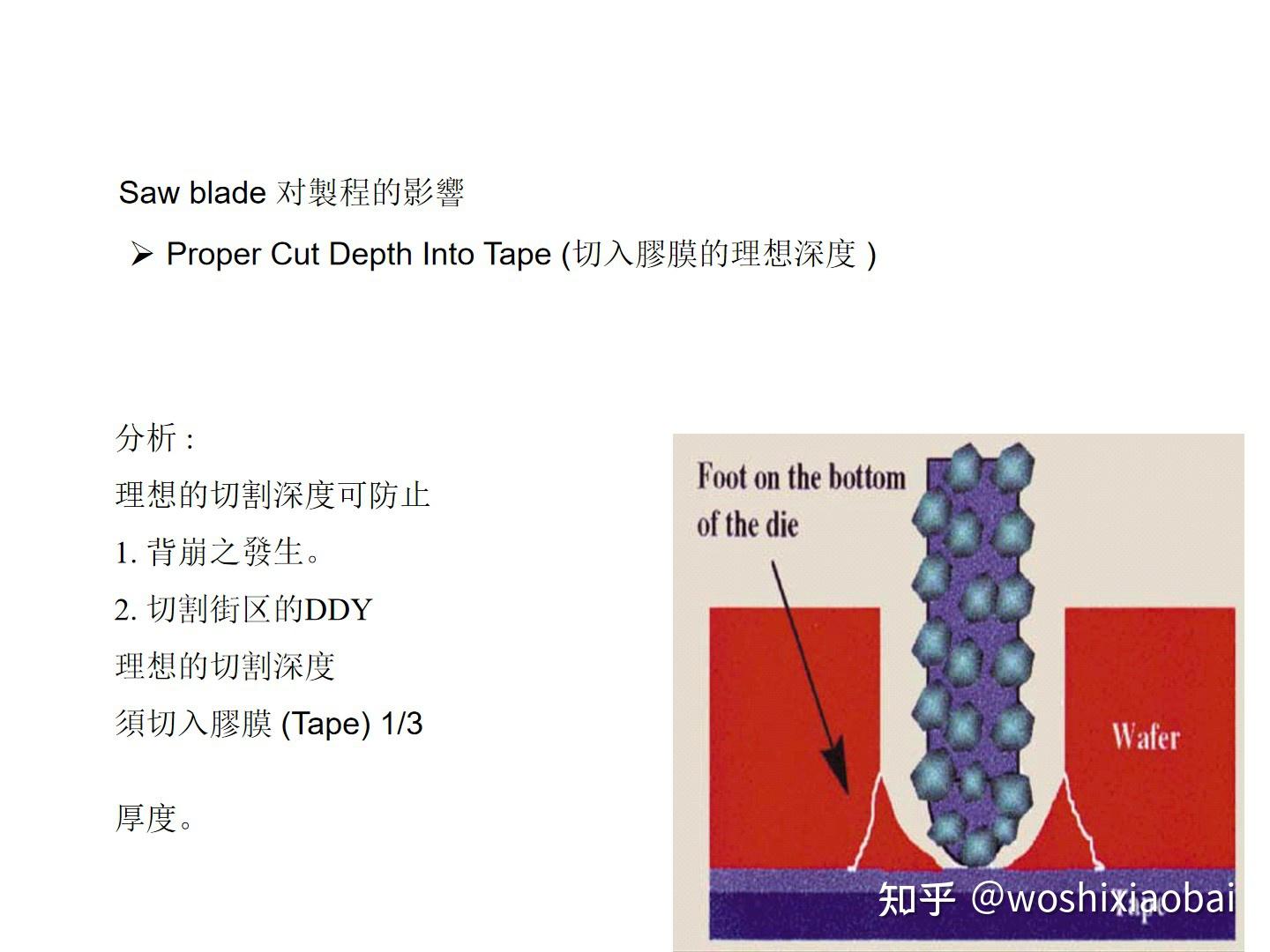 框架类产品封装工艺流程介绍Lead frame package process flow instruction 知乎