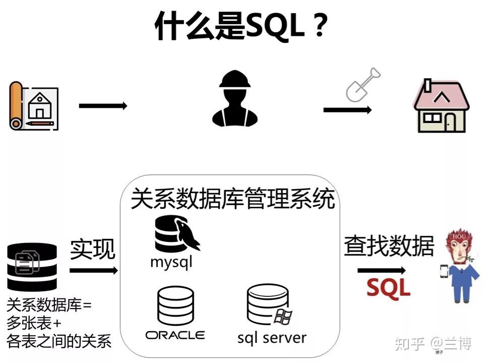MongoDB Atlas The Modern MultiCloud Database