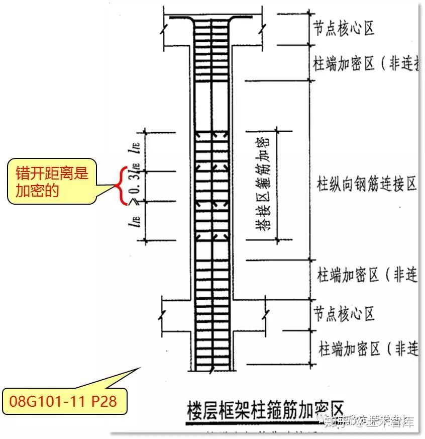 钢筋绑扎搭接,错开范围是否该加密? - 知乎