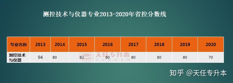 工商管理大学排名_浙江工商大学金融排名_重庆工商大学财经排名