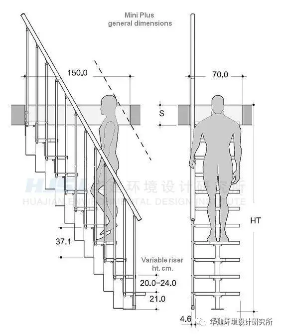 l型楼梯最小尺寸图片