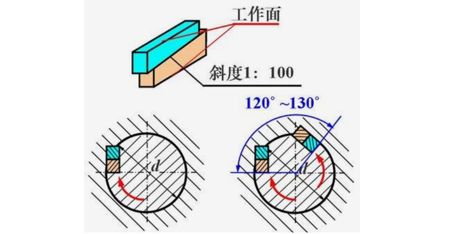 键联接的分类特点及应用 - 知乎