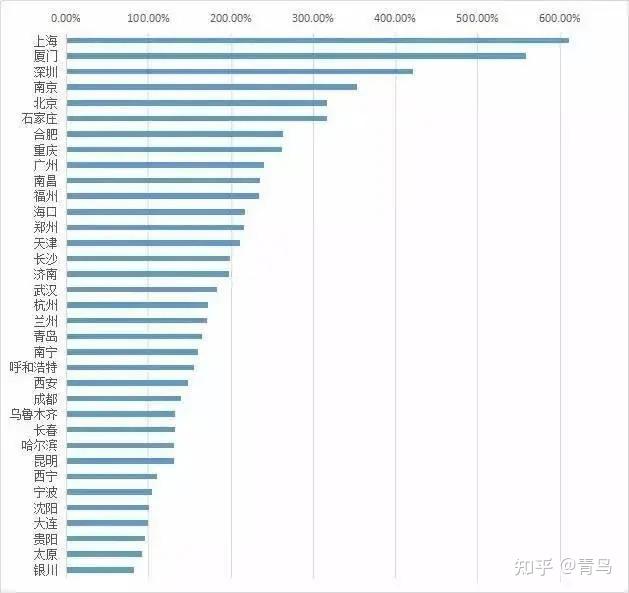 为杭州辩护 - 知乎