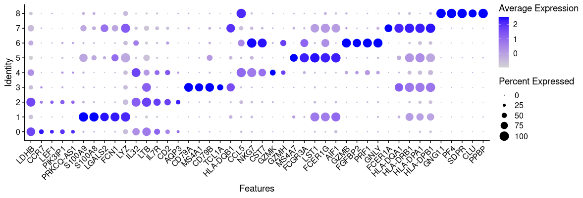 Module Score R Seurat Plot Explained Seurat 4 R包源码解析 26: step12 找差异基因 FindAllMarkers(), FeaturePlot() - 知乎