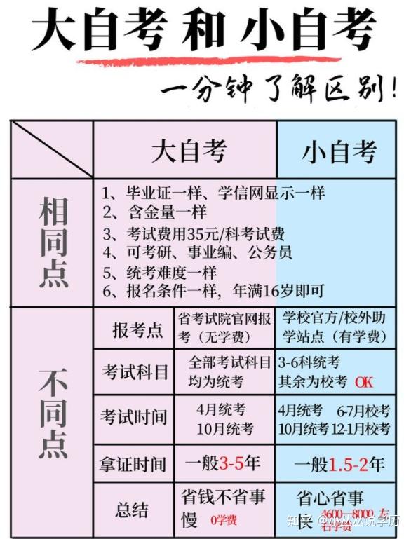 在四川或者外省想要大自考转小自考可以吗 知乎