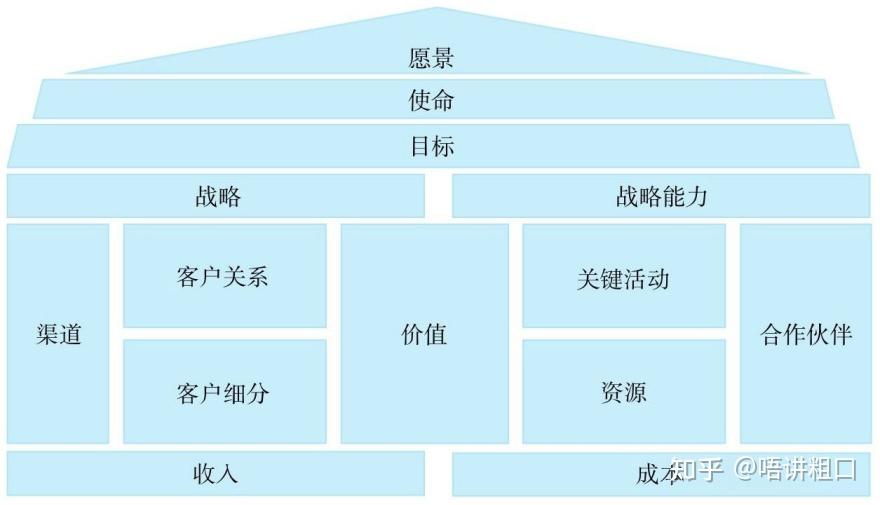 saas产品经理:产品架构设计 - 知乎