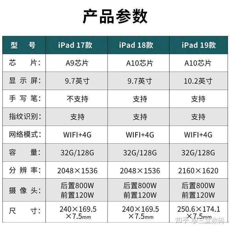 【2017-2019款亲测】【air2-迷你4亲测】都是a8处理器,尺寸大小不一样