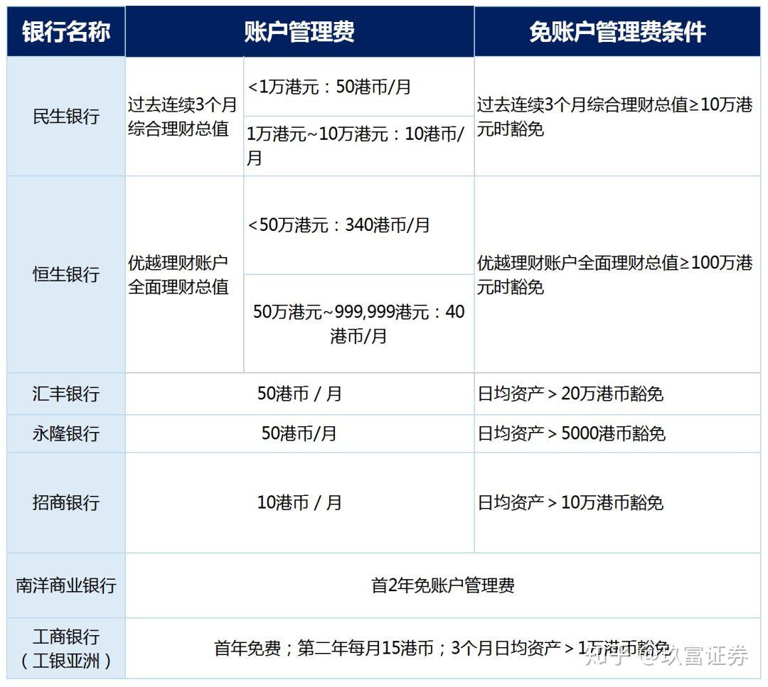 香港资金入境内地流程和要求 - 知乎