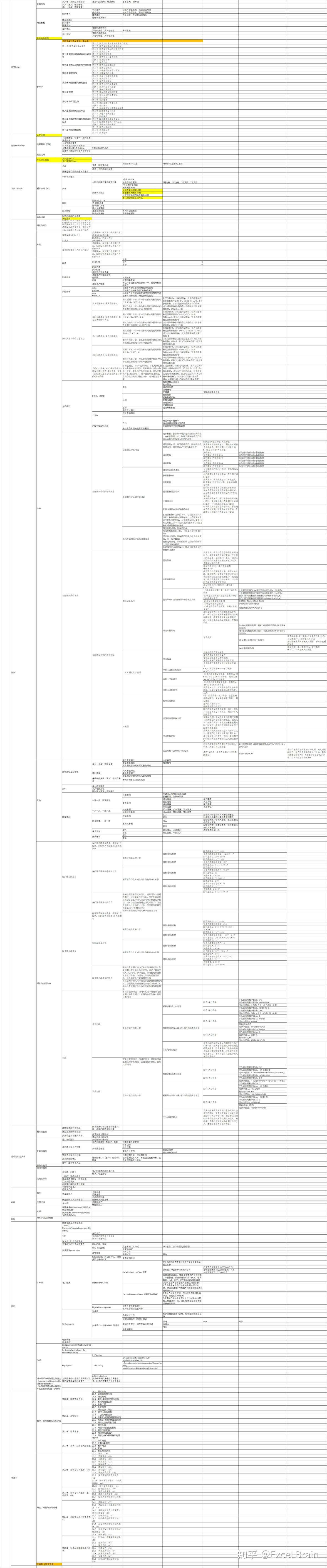 衍生品：远期，期货，期权，互换- 知乎