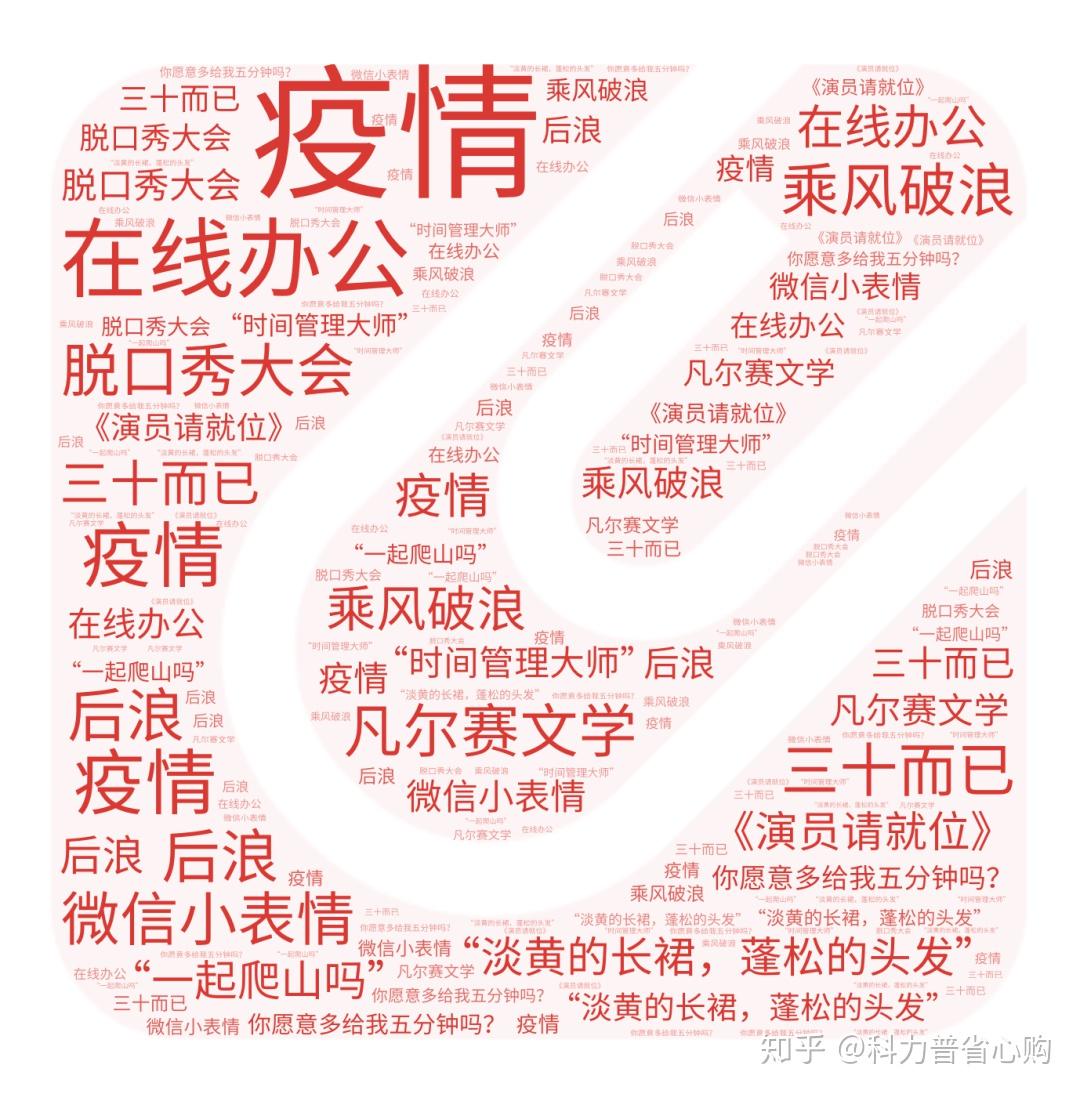 所有人点击预测你的2021关键词