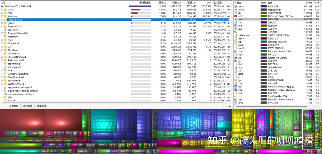 Windows 磁盘工具WinDirStat,方便找出大文件