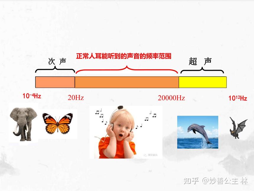 《生而为人》妙善,第四章 宇宙中的能量 第二节 声波的威力(上) - 知乎