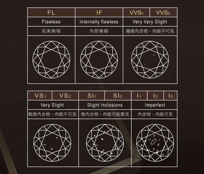 钻戒怎么挑?关于钻石的4c等级 f荧光科普,让你秒变专家!