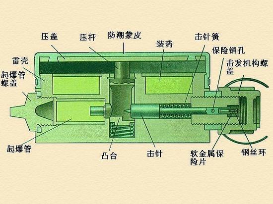 简析地雷的真正作用是什么?原理是什么?有哪些类型?