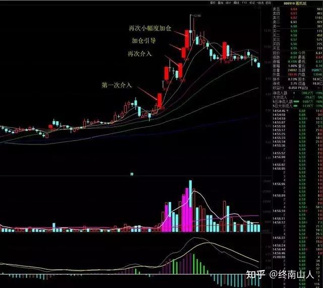 顶级游资赵老哥炒股心法:看懂你将迎来炒股第二春!值得细细品 - 知乎