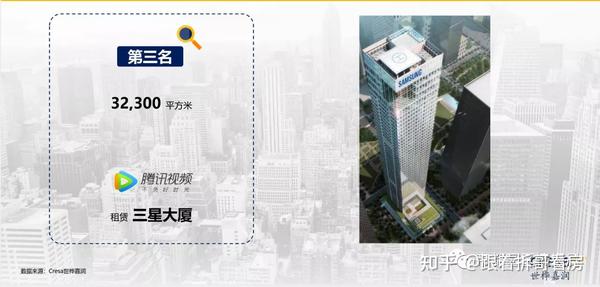 注意 互联网公司也在北京大举圈地 知乎