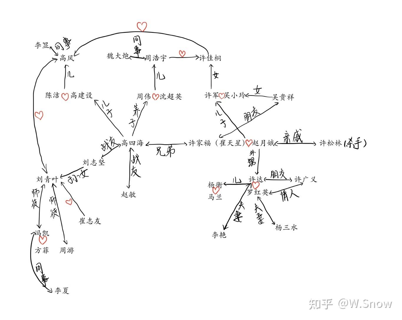 《燃烧》剧评 - 知乎