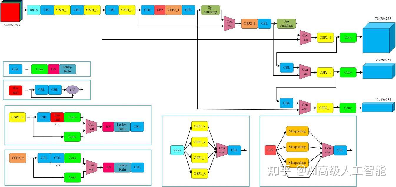 基于yolov5深度网络模型的火焰训练 知乎