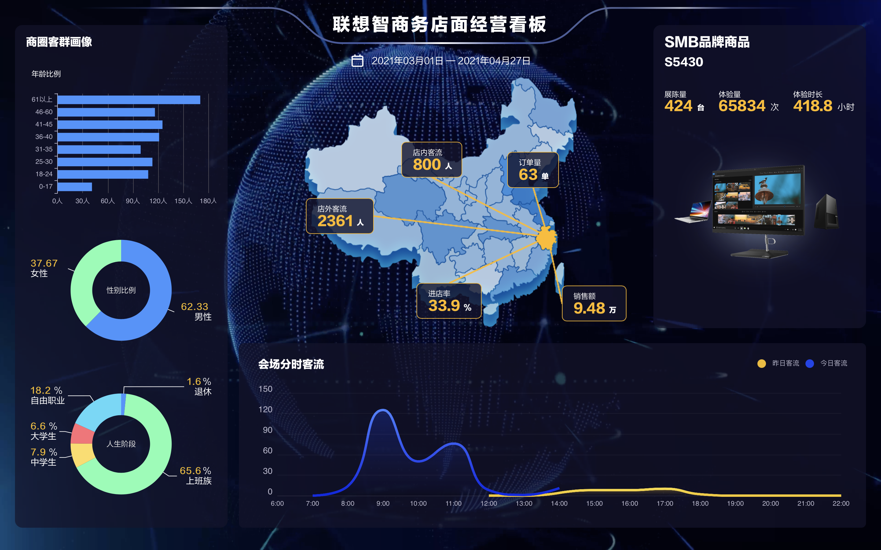 棱镜数字化运营助力联想智慧门店