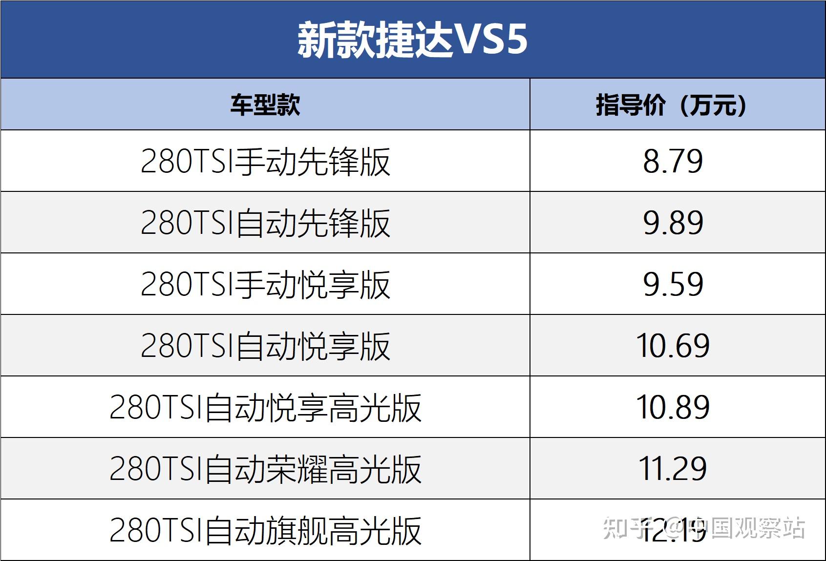 17捷达参数配置表图片