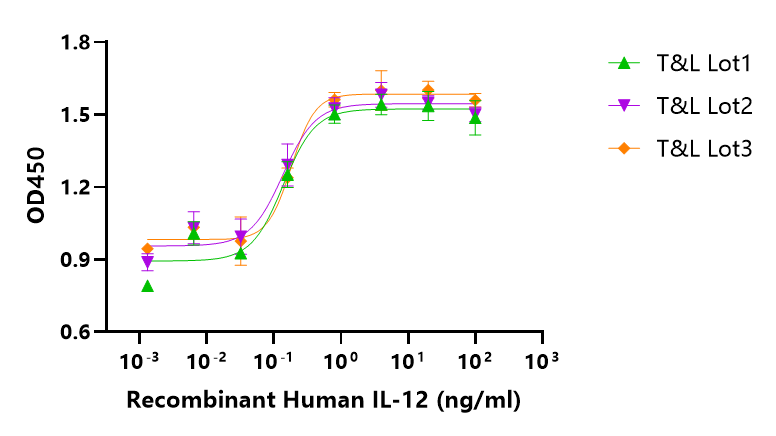 白介素对NK细胞功能的影响（IL-1β、IL-12、IL-15、IL-18、IL-21） - 知乎