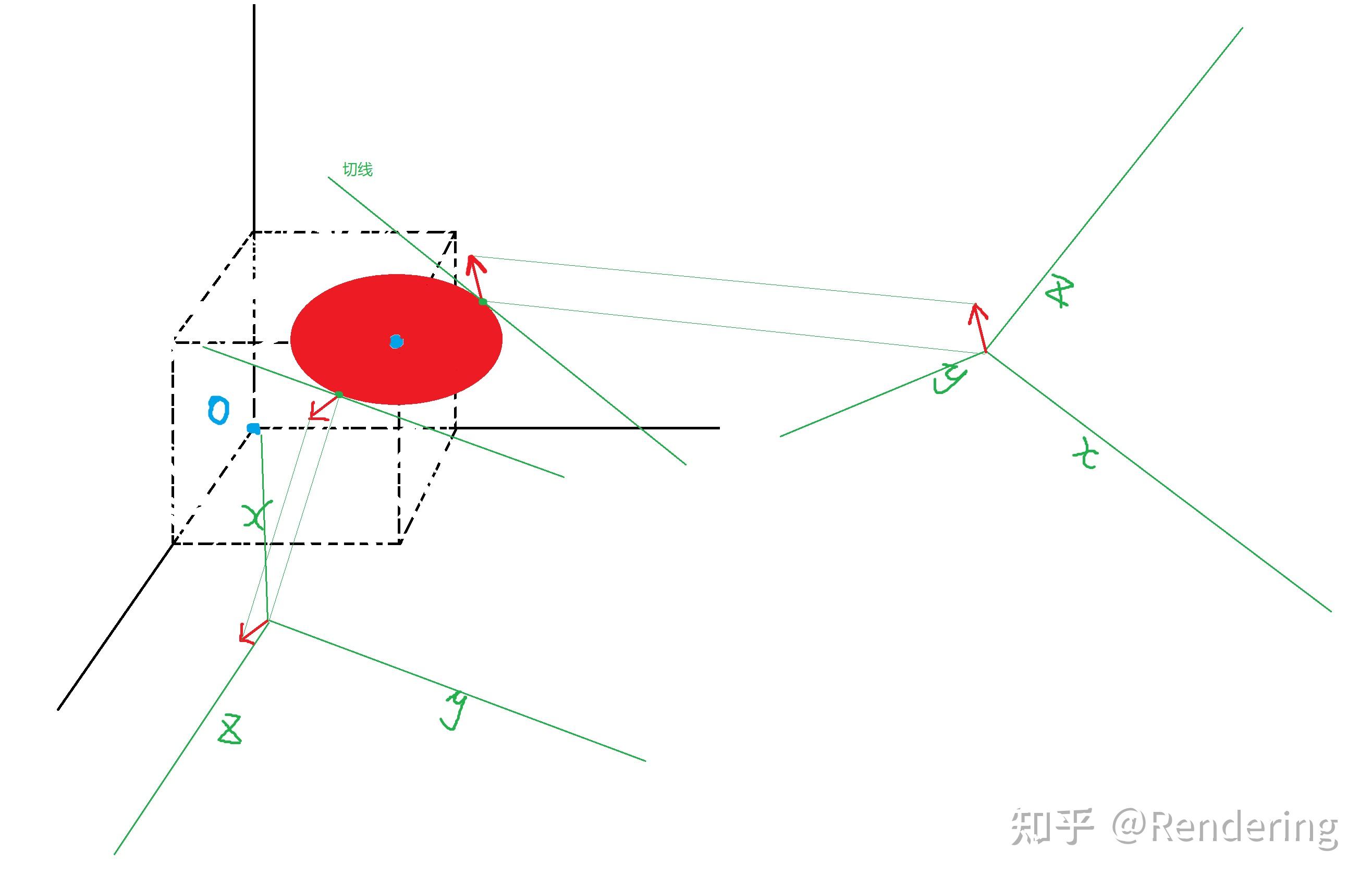 008法向量与法线坐标系 