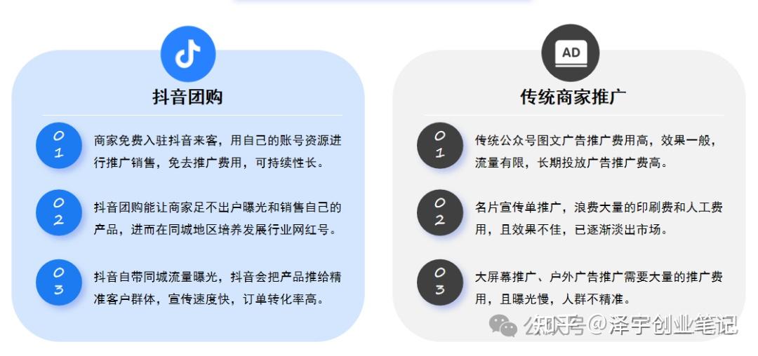 抖音团购全面介绍及教程【史上蕞全建议收藏】 - 知乎