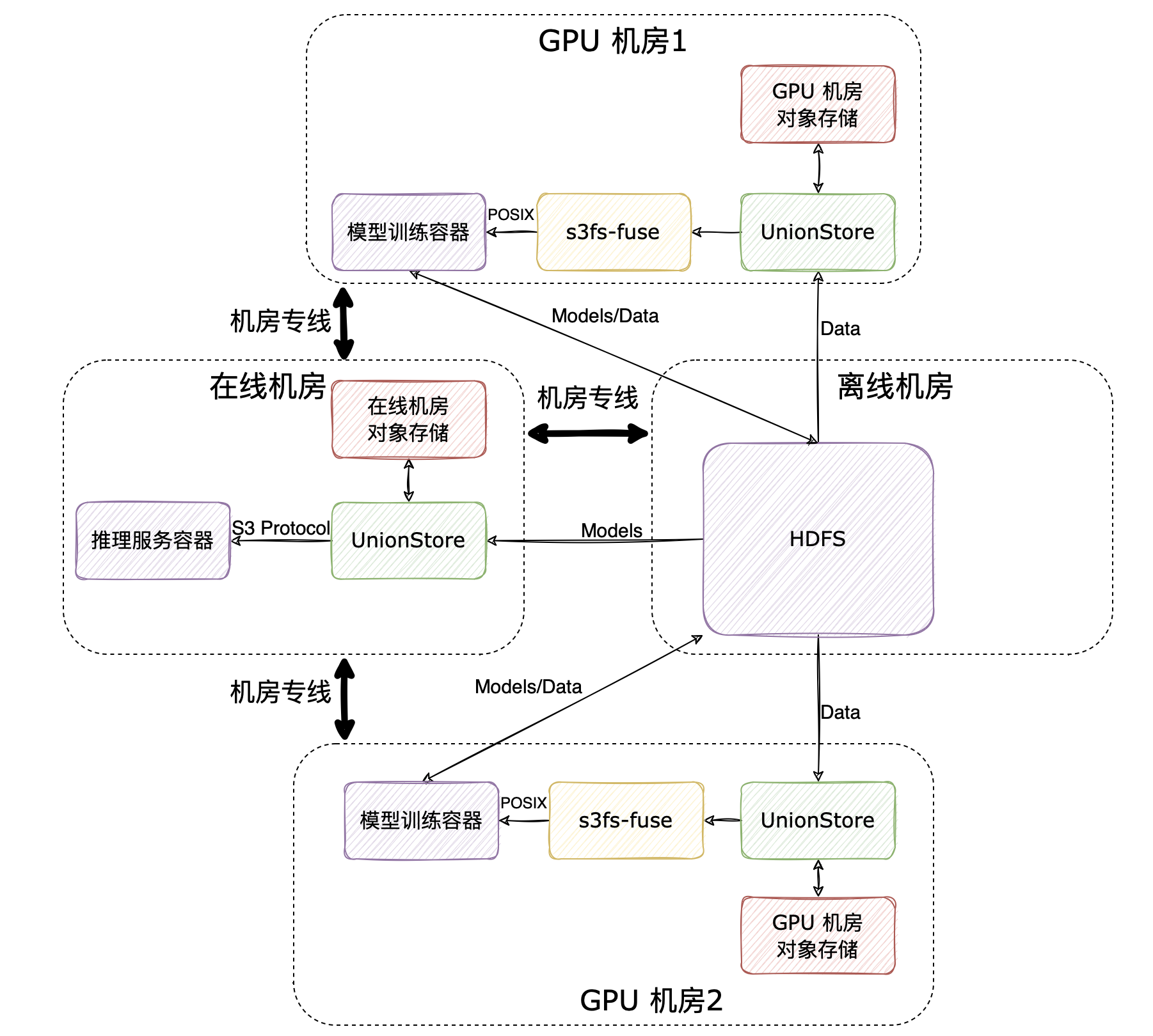 基于 Alluxio 构建统一数据接入层 - 知乎