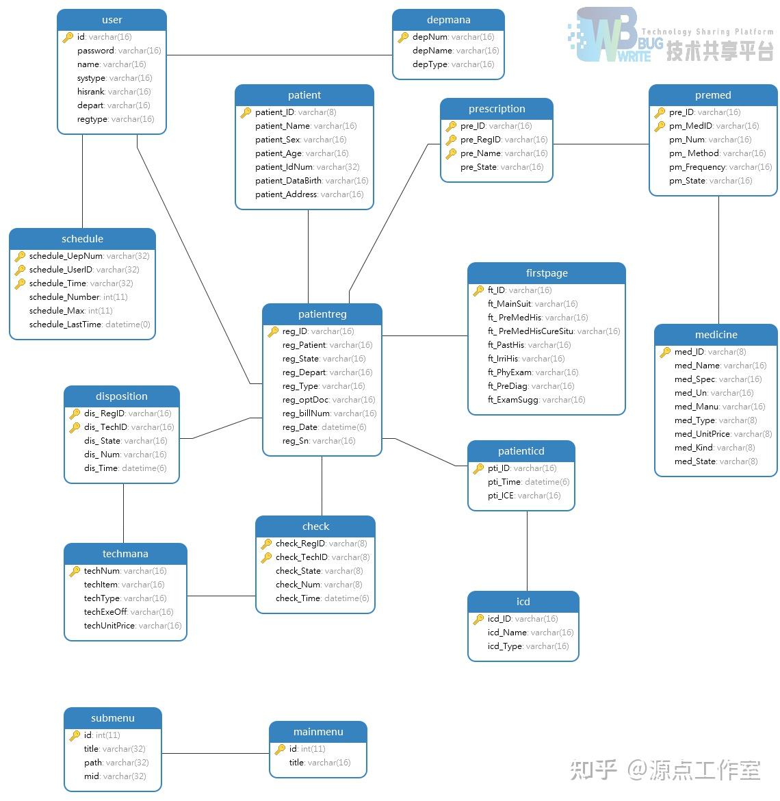 医院数据库er图图片