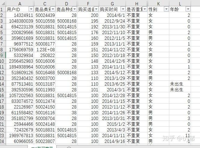 如何有效清空数据表中的所有记录？