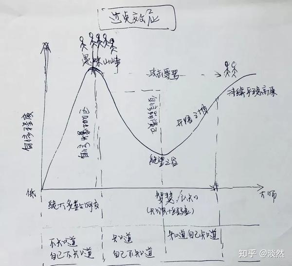 阴谋和忠诚的重重考验