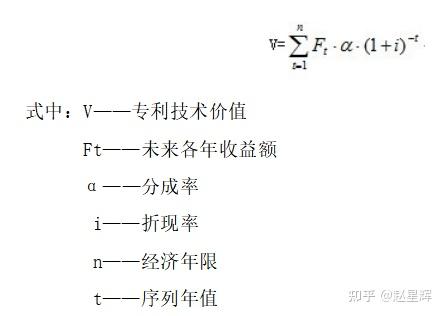 技术资产评估_资产评估专业技能有哪些_资产评估技能