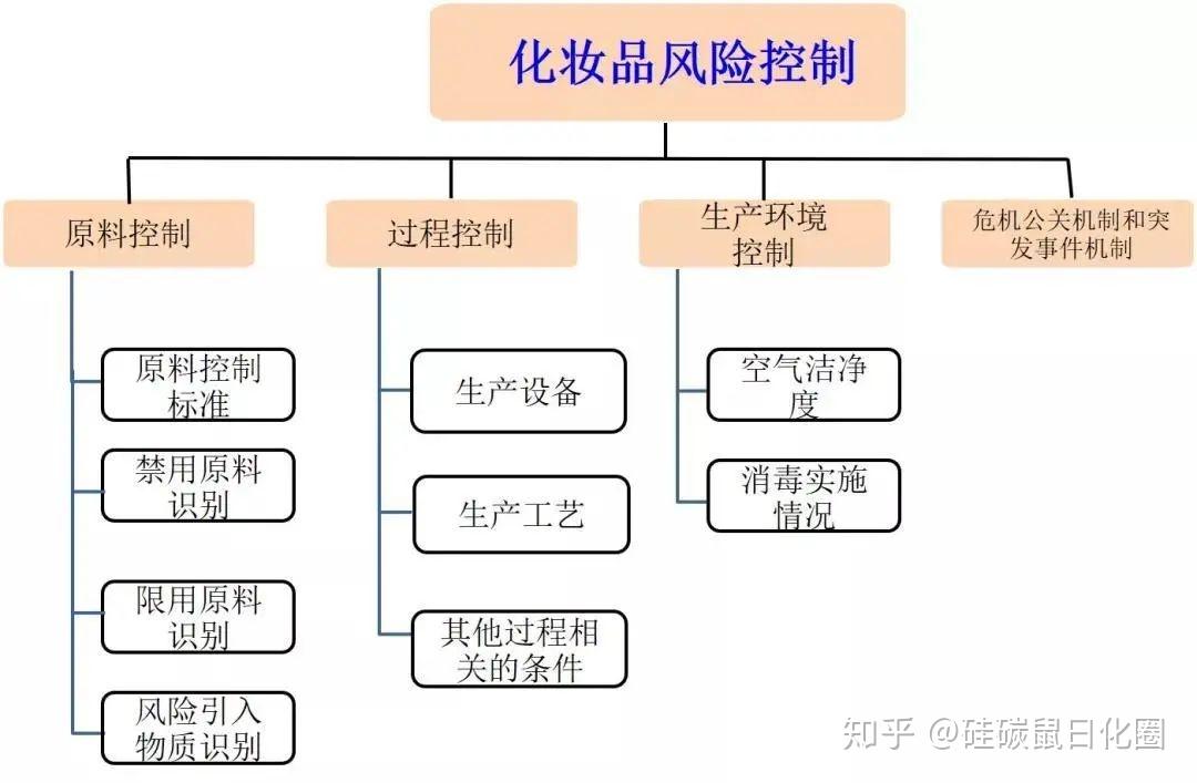 原料那么重要,化妆品企业和研发工程师要做啥?