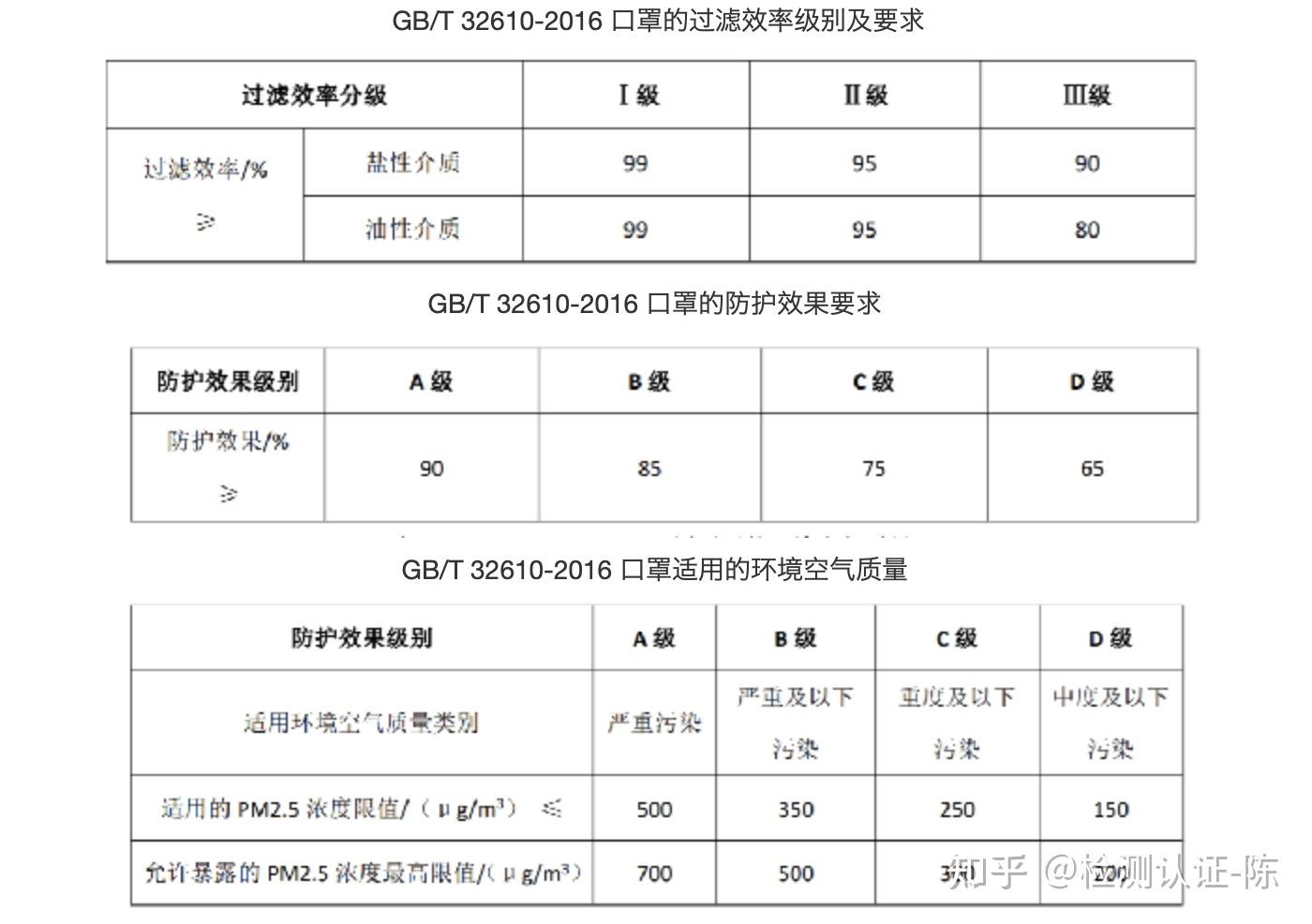 yy04692011医用外科口罩执行标准是什么 