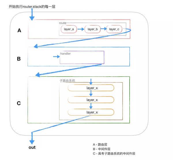 根据源码模拟实现express框架常用功能 知乎