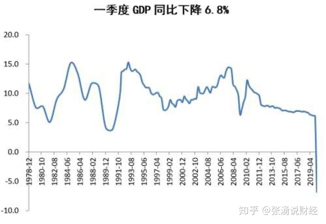 台城镇GDP(2)