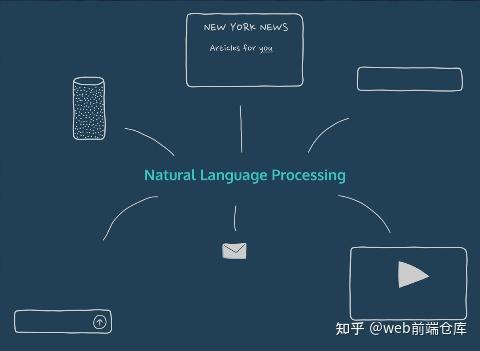 自然语言处理综述 - 知乎