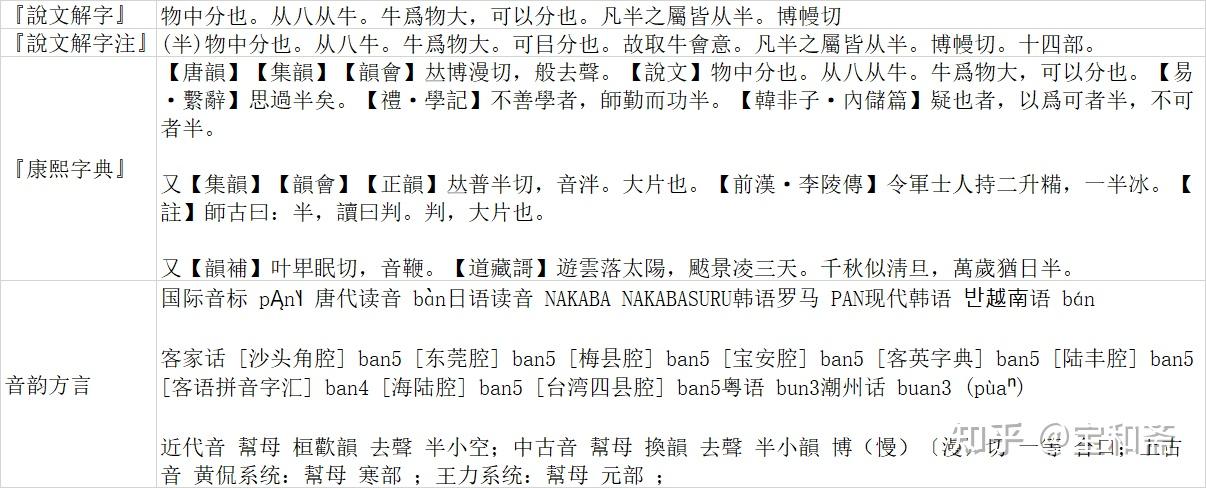 《说文解字》《卷二》《半部》00724“半” - 知乎