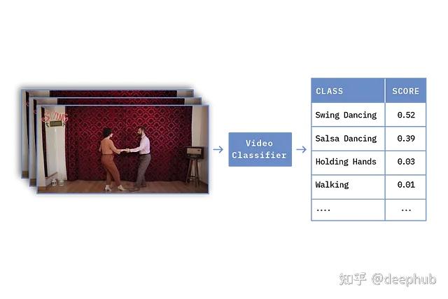PyTorchVideo实战：从零开始构建高效视频分类模型 - 知乎