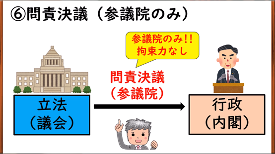 2110 留考综合科目每日精讲 知乎