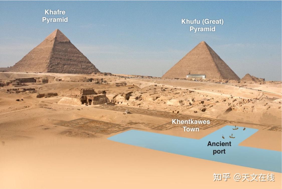 假如是古代外星人建造了金字塔那會如何