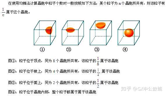 2020广西教师资格笔试化学学科知识:均摊法计算晶胞中的粒子个数
