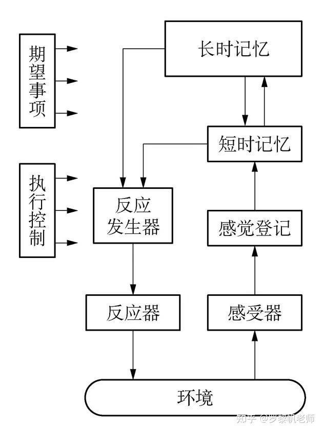 创新经验萃取教育与学习0200萃取之论底层支撑理论教育