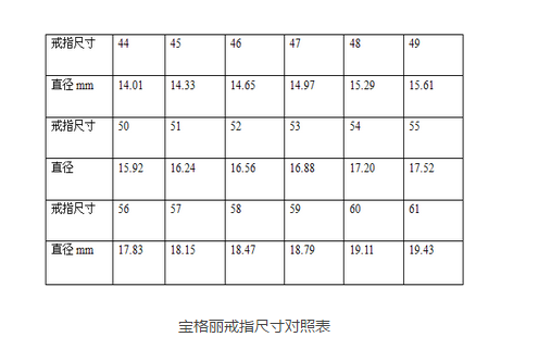 接著用一把尺子測量其長度,對照以上戒指尺寸對照表,就能找