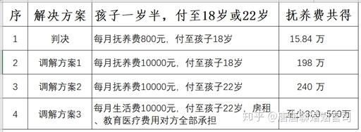 撫養費為什麼有些人只拿到幾百塊錢有些人多拿到幾百萬上千萬