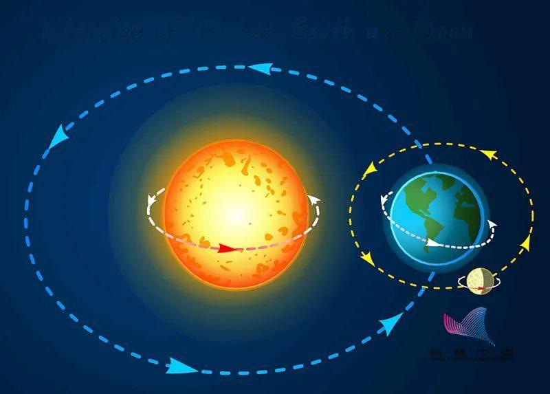 在地球上,除了太阳之外,月球是我们肉眼能够看到的最大最亮的天体