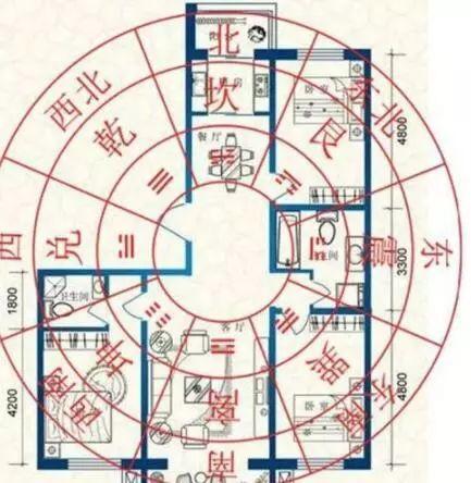 装修中风水学?消煞之法