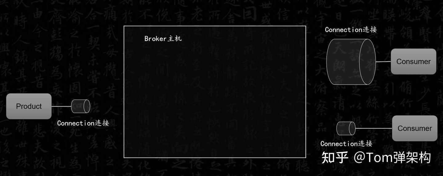 谈谈你对RabbitMQ工作原理的理解- 知乎
