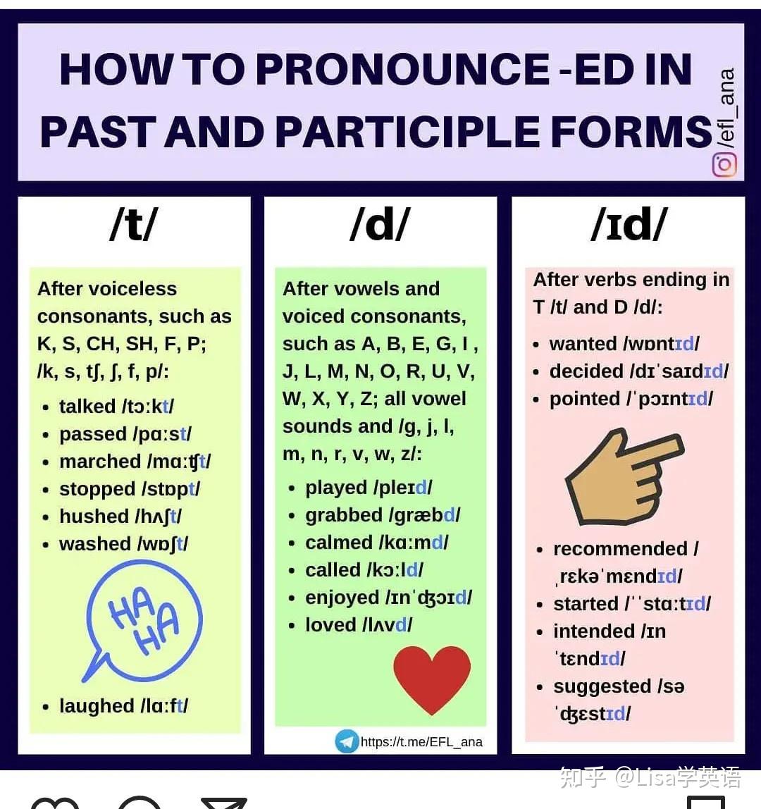 英語動詞的過去式和過去分詞後加ed的發音規則小總結